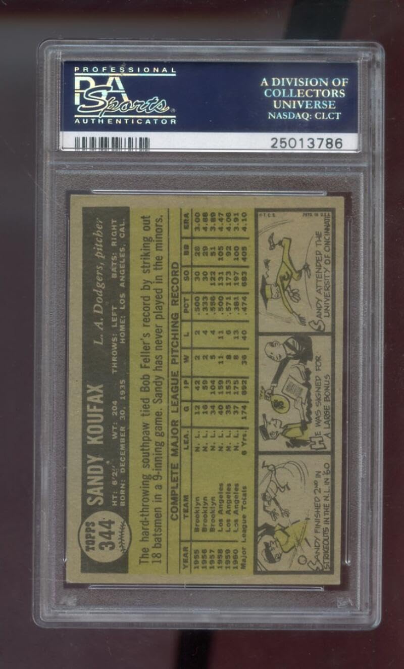 Amazon.com: 1961 Topps #344 Sandy Koufax Los Angeles Dodgers MLB